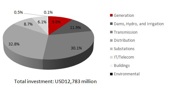 Puerto Rico’s Electricity Sector: PREPA prepares 10-year infrastructure ...