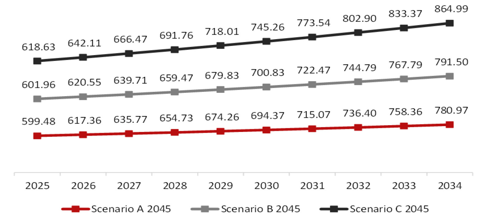 Generation Germany Germany: Planned Generation and Transmission Capacity - Global ...